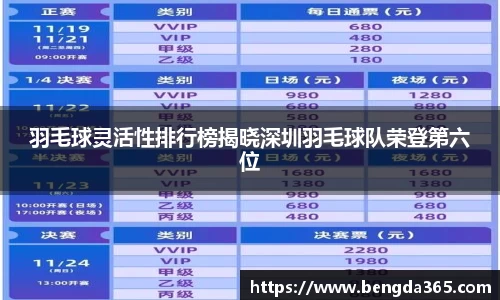 羽毛球灵活性排行榜揭晓深圳羽毛球队荣登第六位
