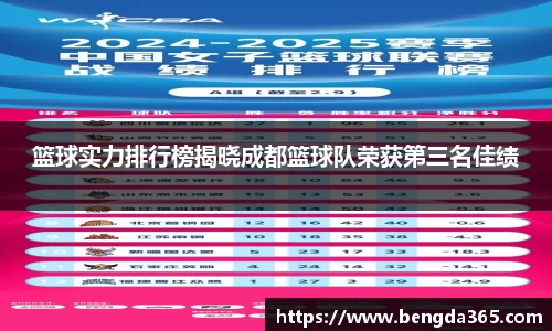 篮球实力排行榜揭晓成都篮球队荣获第三名佳绩