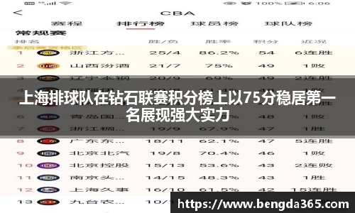 上海排球队在钻石联赛积分榜上以75分稳居第一名展现强大实力