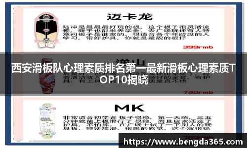 西安滑板队心理素质排名第一最新滑板心理素质TOP10揭晓
